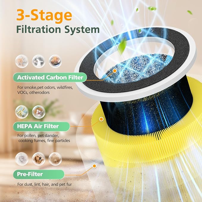 2 Pack PX500 Pet Care Replacement Filter - Image 4
