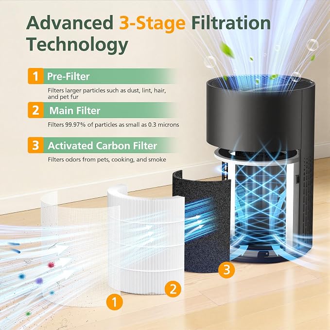 2 Pack PX500 Air Purifiers Replacement Filter - Image 3