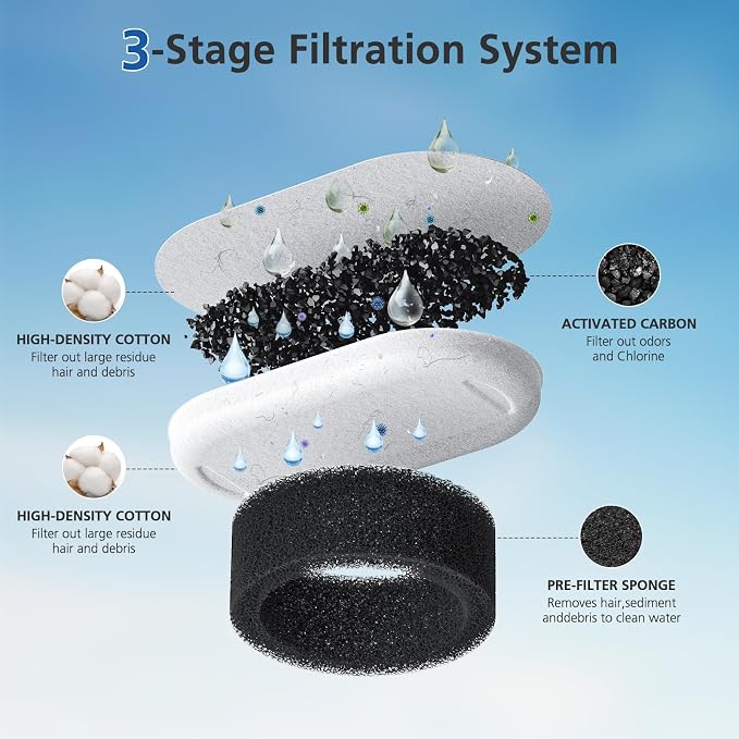 50 Pack Cat Water Fountain Filters - Image 4