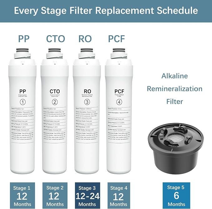 4-Pack Replacement Filter Set Compatible - Image 2