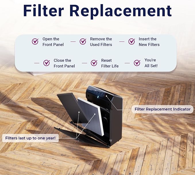 Genuine Filter S +PetGuard for C545 - Image 4