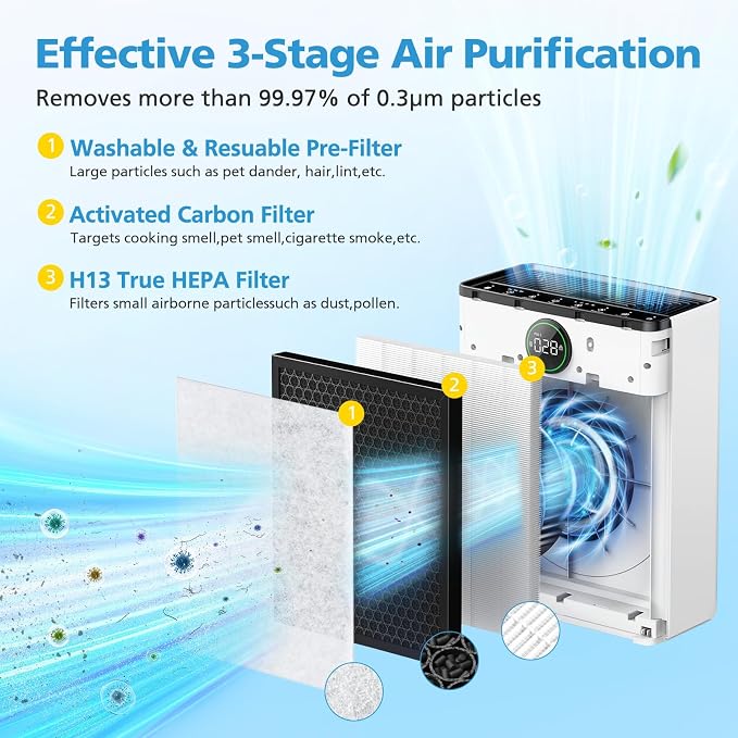 2 Pack PR1 Replacement Filter for Mooka Mode PR1 Air Purifier, H13 True HEPA - Image 2
