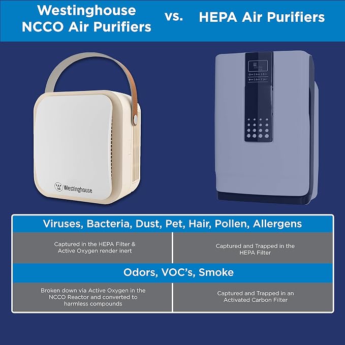 Westinghouse 1804 Patented NCCO Technology Portable Air Purifier - Image 7