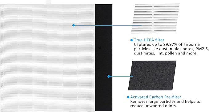 AP-1512HH True HEPA Replacement filter, Compatible - Image 3