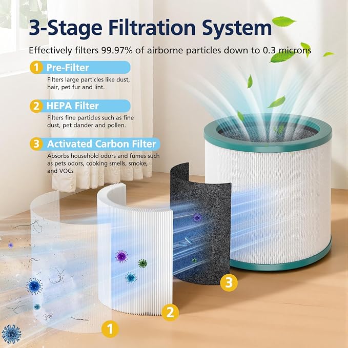 TP01 Filter Replacement HEPA Air Filter Compatible Only - Image 4