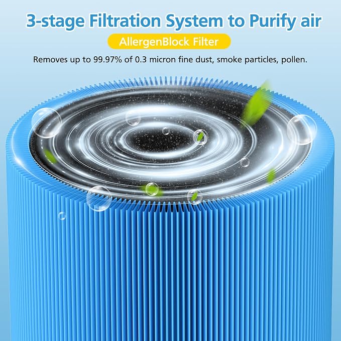 2-pack 511 A11ergenBlock Replacement Filter, Compatible - Image 3