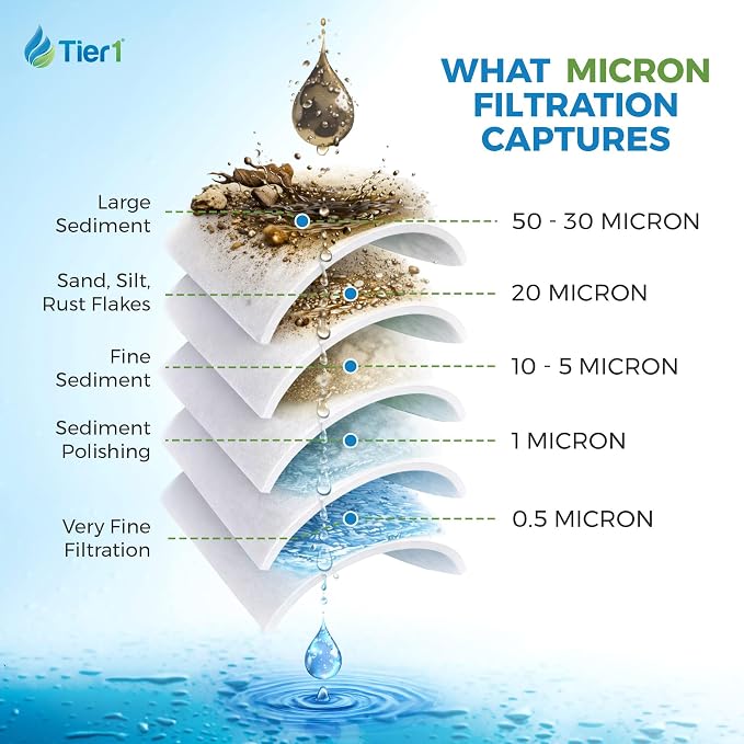 Tier1 0.5 Micron 10 x 2.5 Water Filter | Whole House Carbon Block Water Filter - Image 4