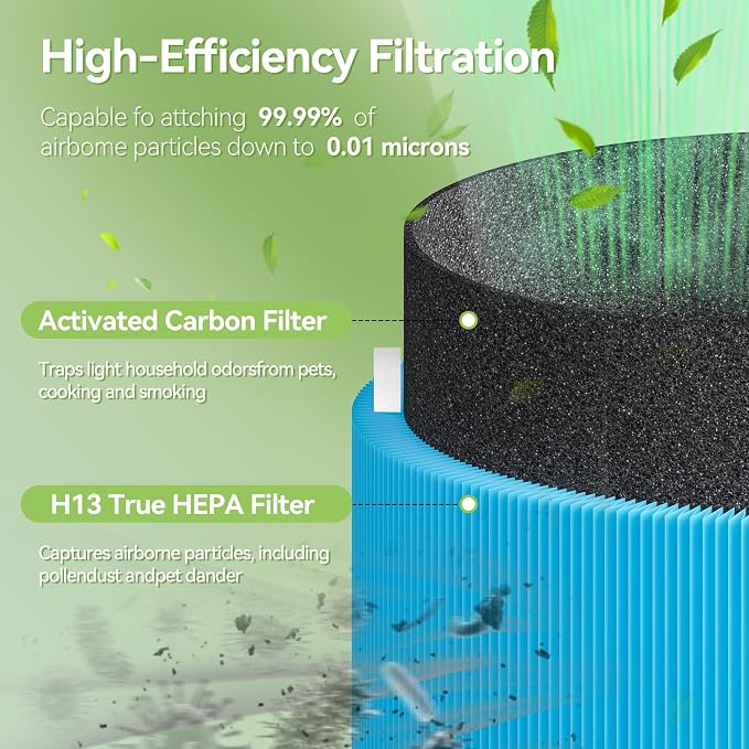 Blue Pure 411i Max AllergenBlock Replacement Filter Compatible - Image 3