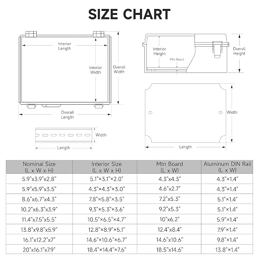 Outdoor Electrical Junction Box | IP67 Waterproof | Resistant ABS Material - Image 5