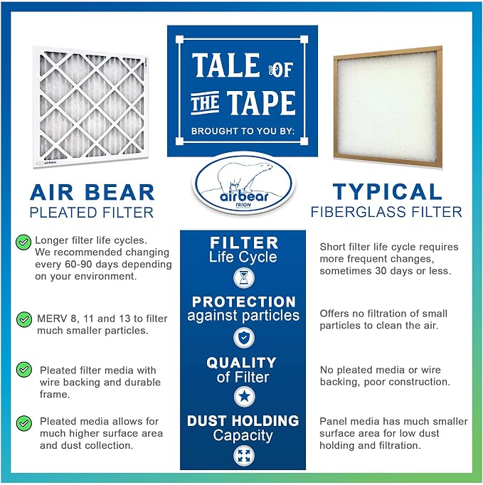 16x25x3 Air Filter MERV 11 TRION Air Bear Pleated HVAC Air Filter Replacement - Image 6
