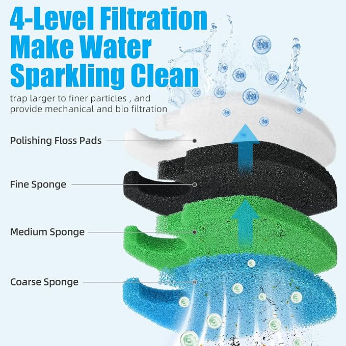 AQUANEAT 16 pcs Replacement Canister Filter Pads Compatible - Image 3