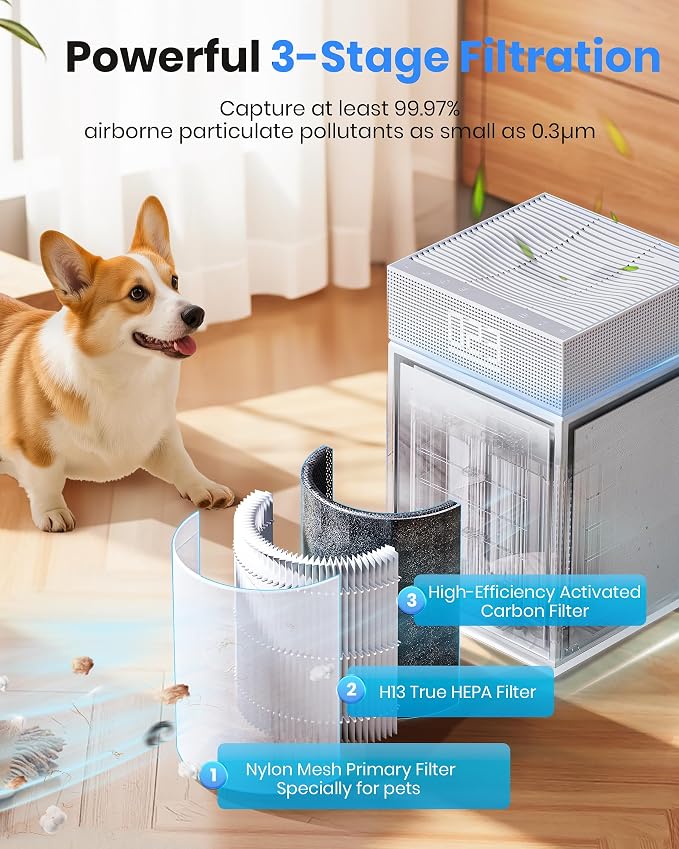 Air Purifiers for Home Large Room Bedroom up to 3600 Sq Ft PM 2.5 Display Air - Image 3