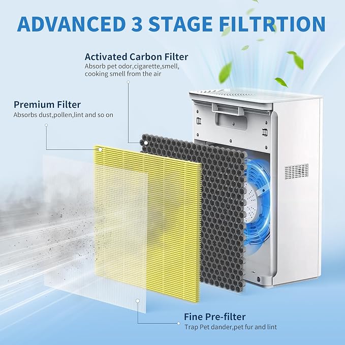 2 Packs G3 Pet Care Replacement Filter Compatible - Image 2