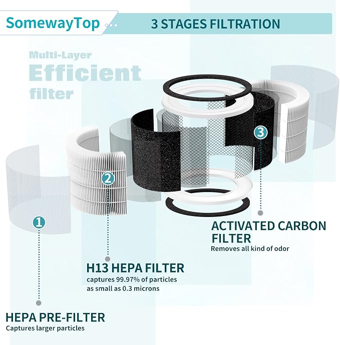 2-Pack Fillo Air Purifier Filter Replacement Compatible - Image 4