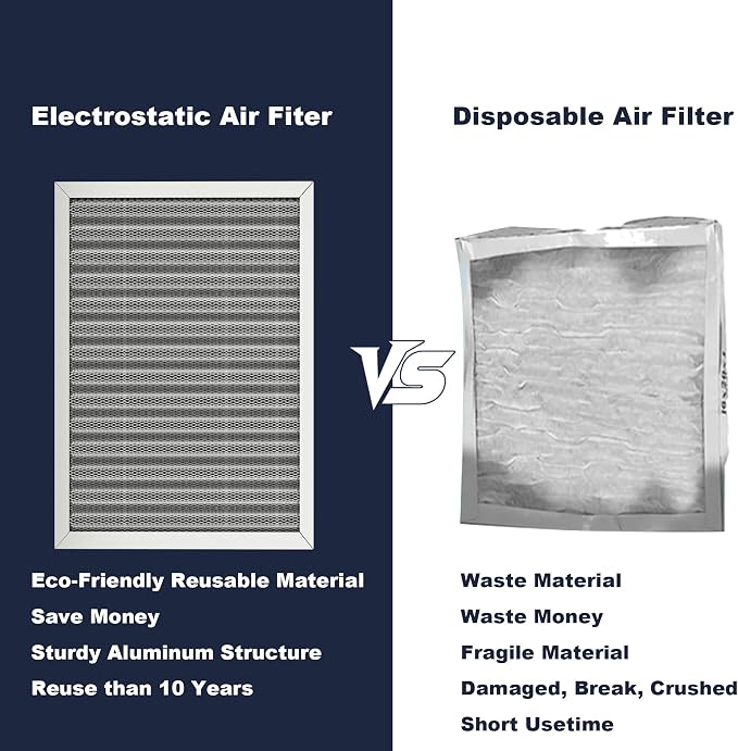 14x20x1 Reusable Air Filter, Electrostatic, Washable Lasts a Lifetime, Breathe - Image 5