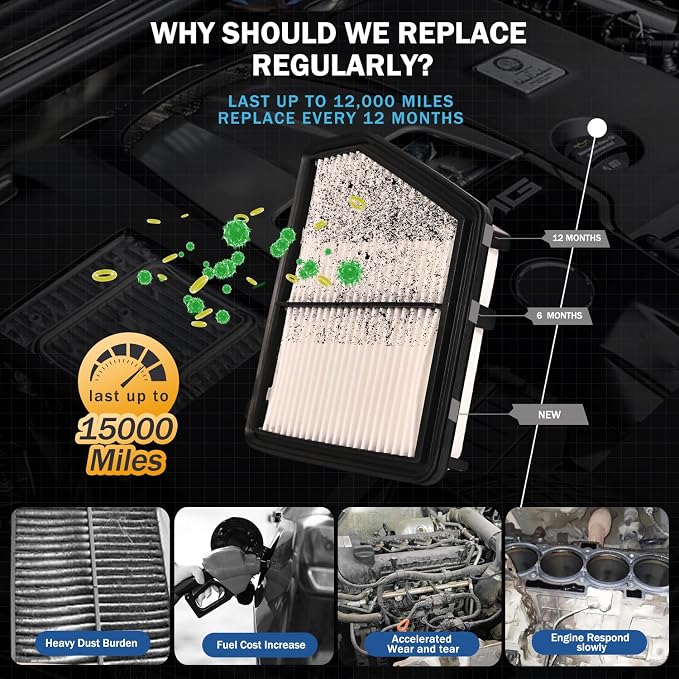 Cabin&Engine Air Filter Accessories - Image 3