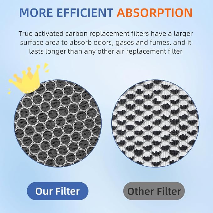 Vital 100 True HEPA Replacement Filter - Image 3
