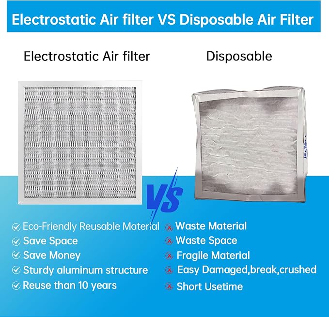 UBeesize 20x20x1 Reusable Air Filter - Image 3