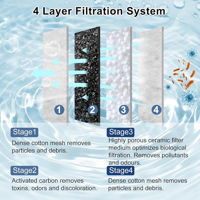 Pryitier 16 Pack Filter Cartridge - Image 4