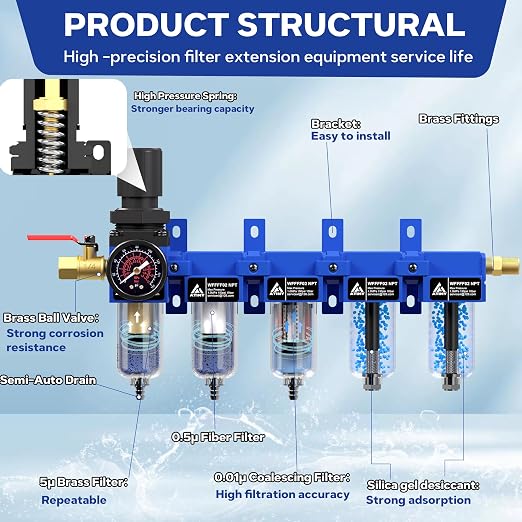 1/4'' NPT 5 Stage Air Drying System, Air Compressor Dryer System, 5 &0.5 &0.01 - Image 4