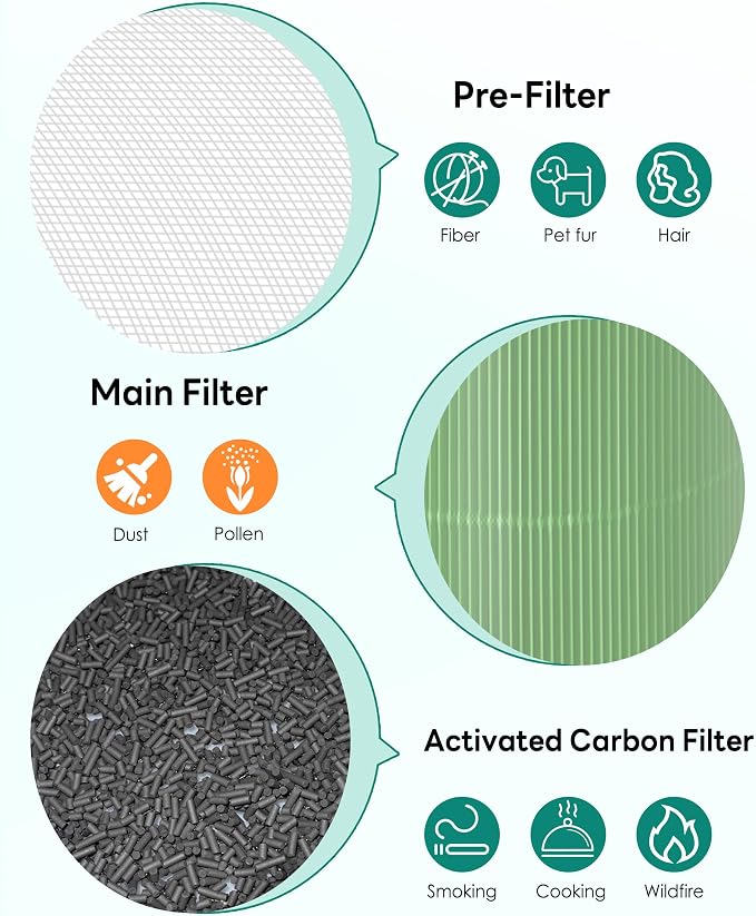 Replacement Filter Compatible - Image 5