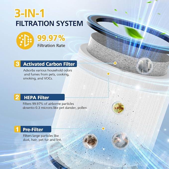 Upgraded TP01 Filter Replacement HEPA Air Filter Compatible - Image 4