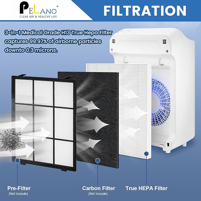 4 Pack C545 HEPA Replacement Filter S Compatible - Image 3