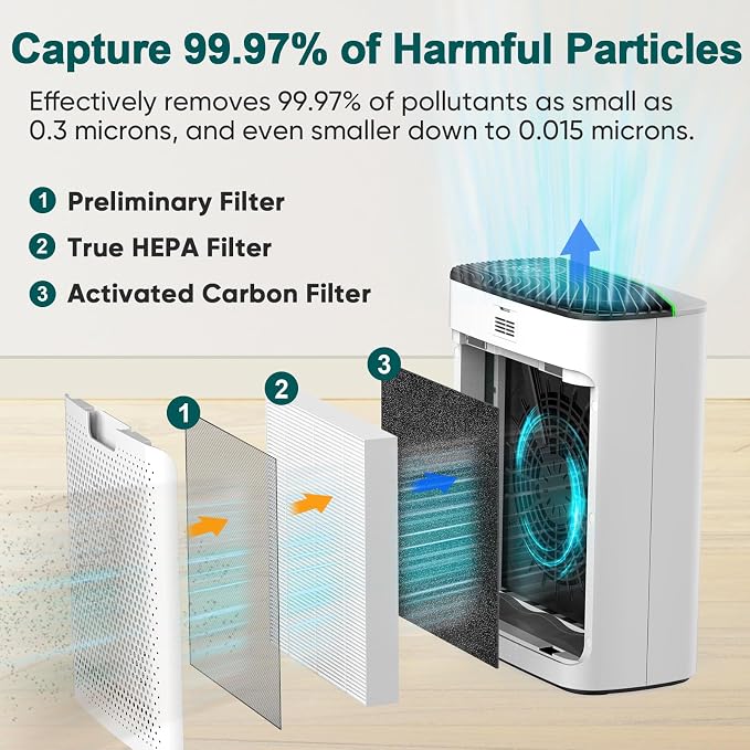 Smart WiFi HEPA Air Purifier for Home Large Room up to 1226 Ft², PM2.5 Display - Image 9