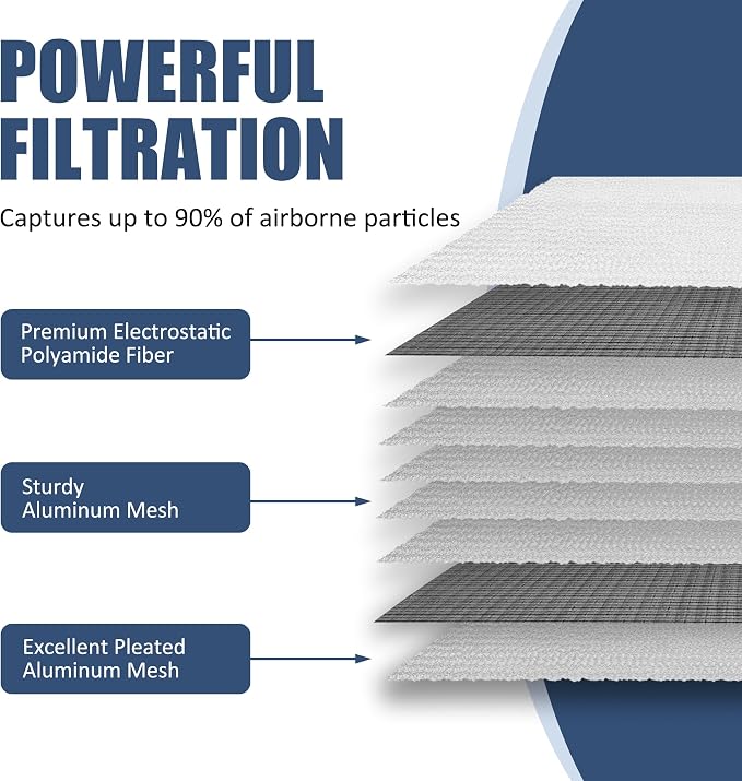 Washable Aluminum Furnace Air Filter, MERV 5, Electrostatic Reusable HVAC Filter - Image 3