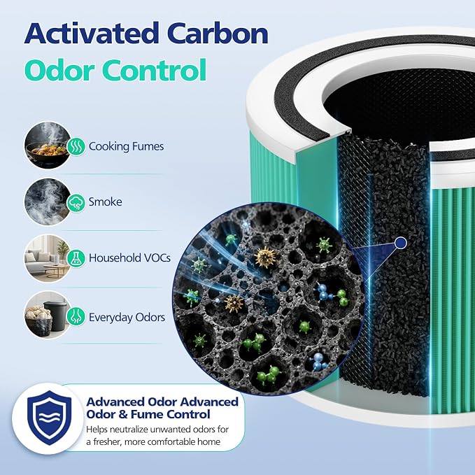 240 Toxin Absorber Replacement Filter Compatible - Image 5