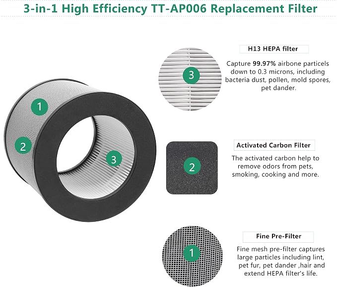 TT-AP006 Filter True HEPA Compatible - Image 3