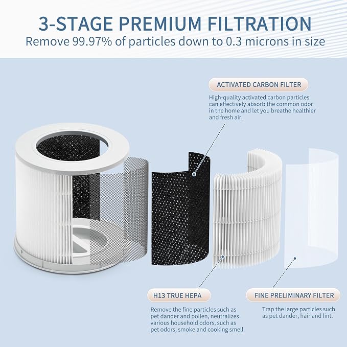 4 Compact Filter Compatible - Image 2