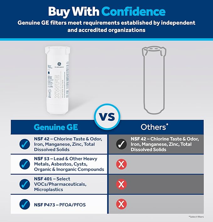 GE XWFE™ Refrigerator Water Filter, Genuine Replacement Filter, Certified to - Image 2