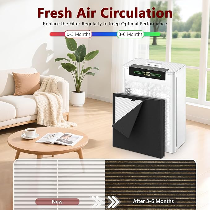 3 Packs A-1 Replacement Filters Compatible - Image 8