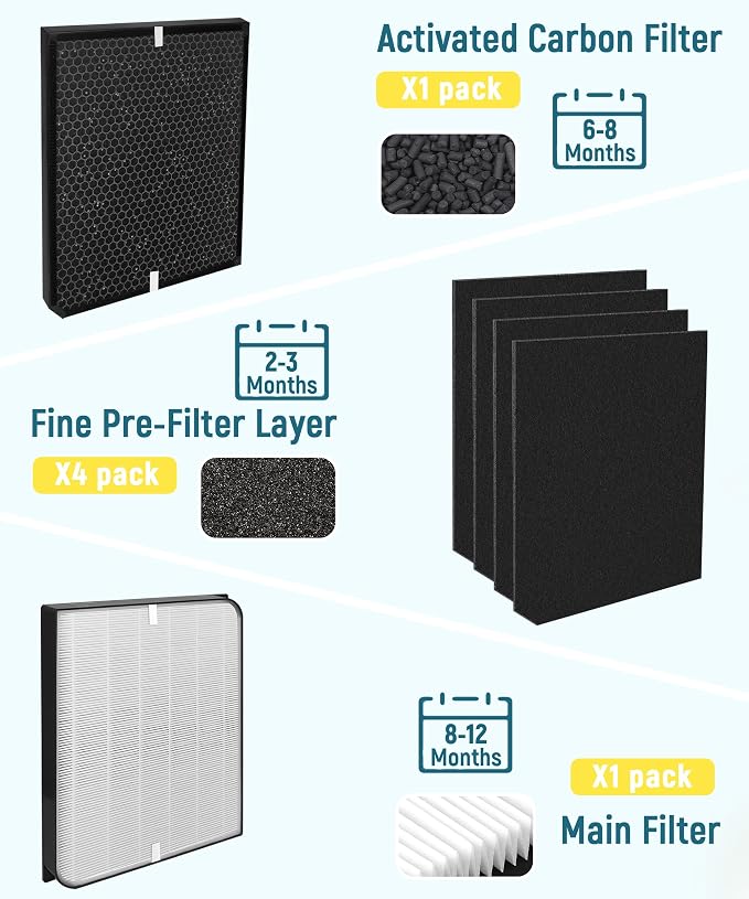 6-Pack AD3000/AD3500 Replacement Filter Compatible - Image 5