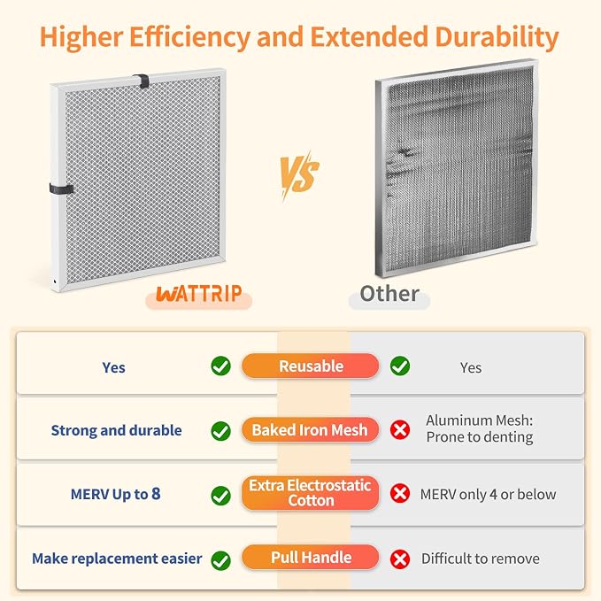 2-Pack 18x18x1 MERV 8 Reusable & Washable Electrostatic Air Filters - Image 5