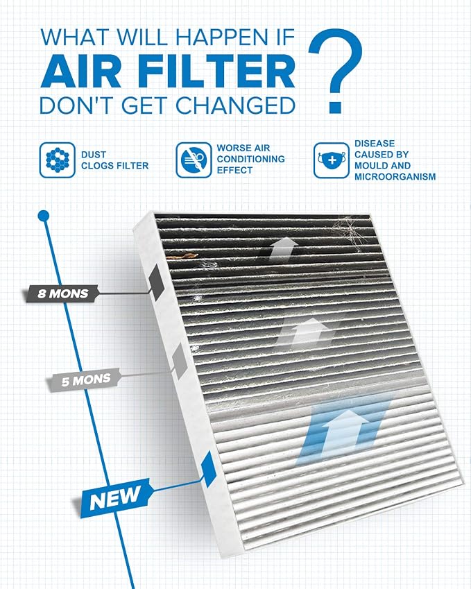 PHILTOP HEPA Cabin Air Filter w/Activated Carbon, Compatible - Image 5
