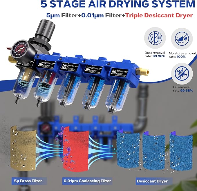 NEWPO 1/4" NPT 5 Stage Air Dryer - Image 3