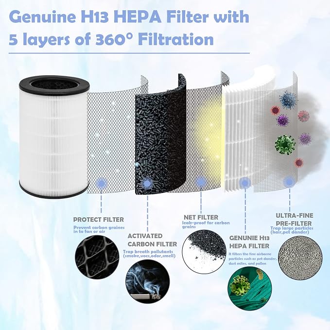 AP-T40FL Replacement Filter Compatible - Image 5