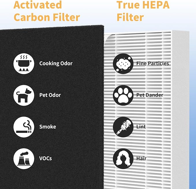 AP-1216-FP H13 True Replacement Filters Compatible - Image 7
