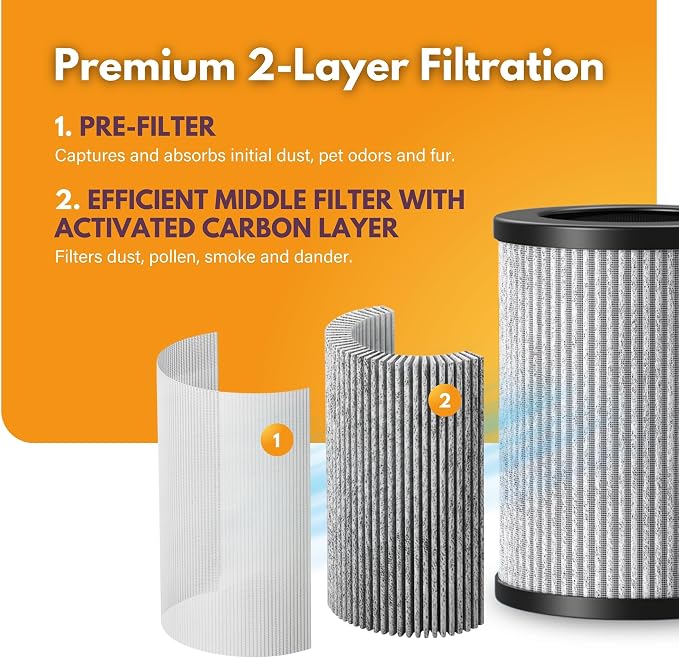 Filter-Monster Filter Bundle Compatible - Image 3