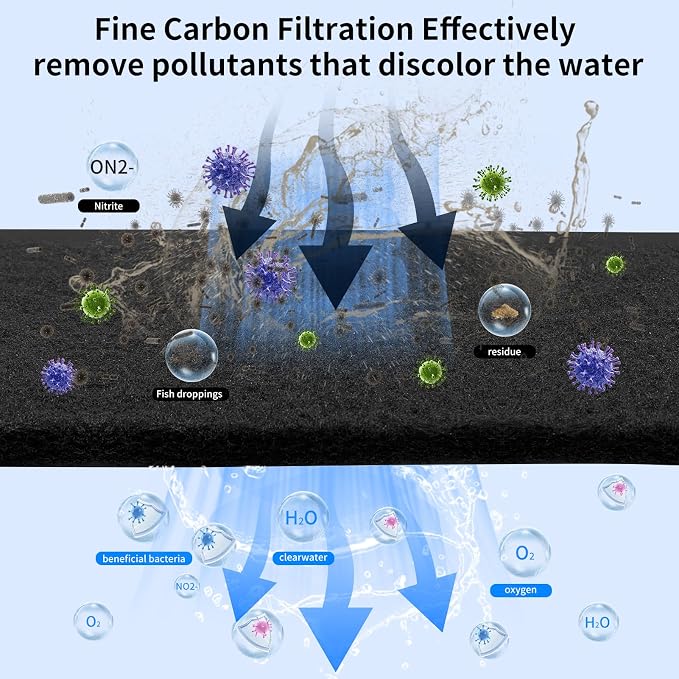 Aquarium Carbon Pad -Premium Cut to Fit Carbon Infused Filter Pad Media - Image 2