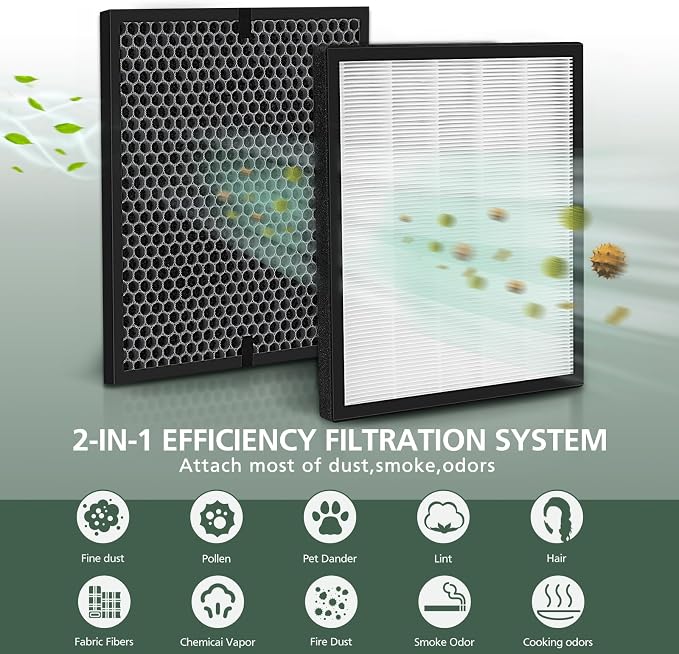 LV-PUR131 Replacement Filters for LEVOIT LV-PUR131 and LV-PUR131s Air Purifier - Image 2