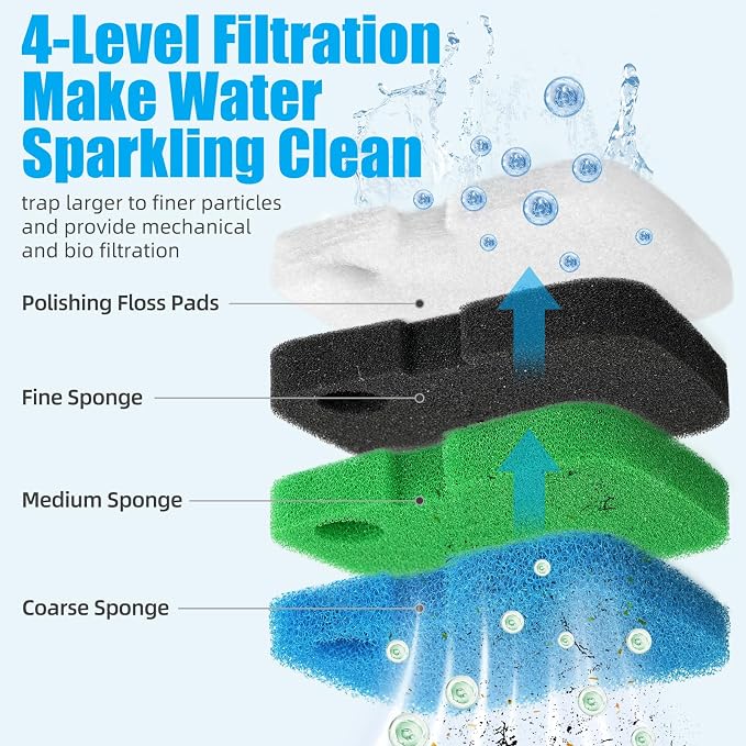 AQUANEAT Replacement Canister Filter Pads Compatible - Image 3