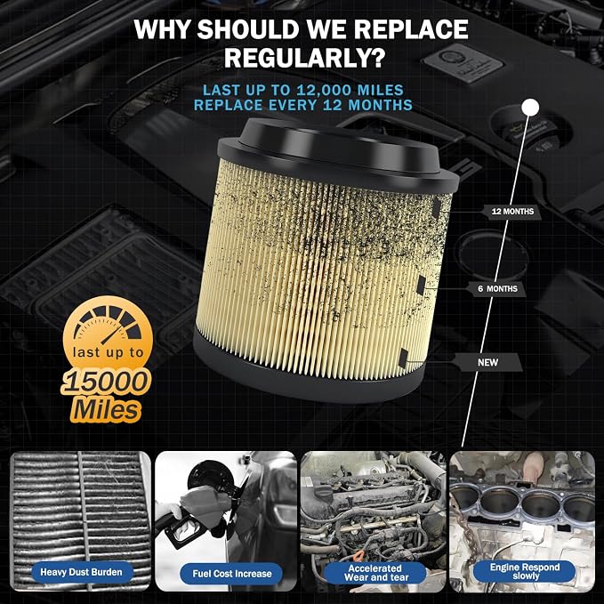 1Pcs Cabin Air Filter & 1Pcs Engine Air Filter Accessories Compatible - Image 4