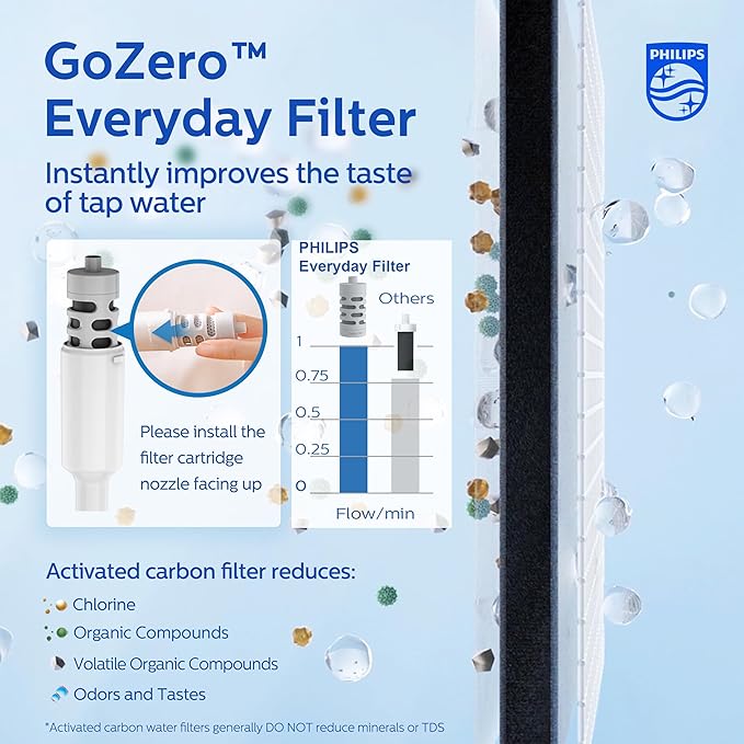 PHILIPS Water Bottle with Filter, Filter Water Bottle Stainless Steel with - Image 3
