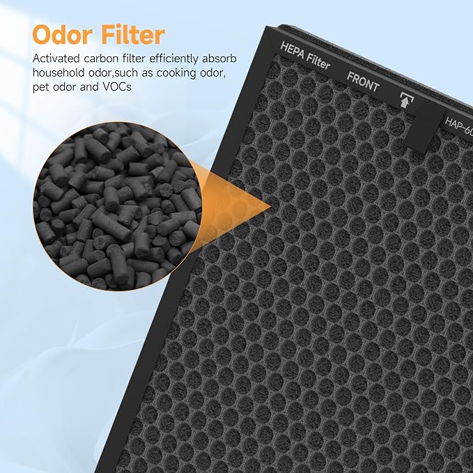 Upgraded Version HAP602 Mixed Honeycomb Activated Carbon and Replacement Filter - Image 6