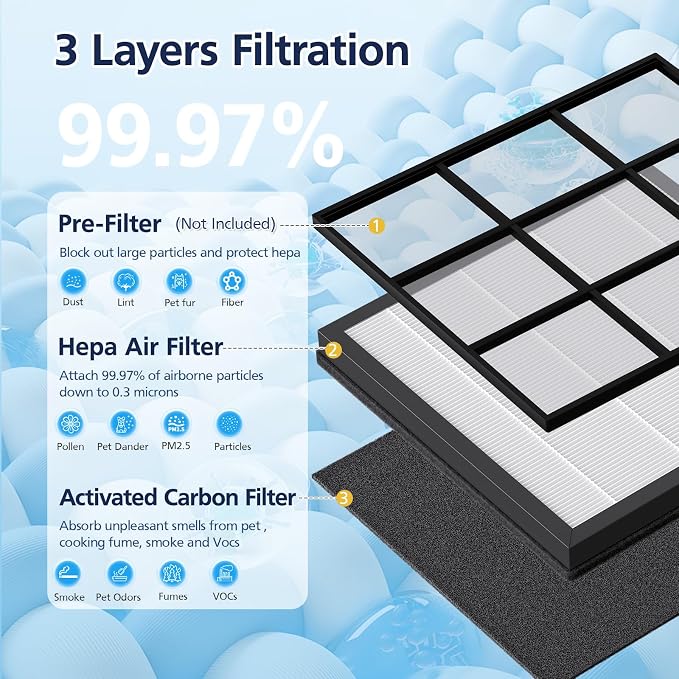 HAP605/HAP607 Replacement Filters - Image 4