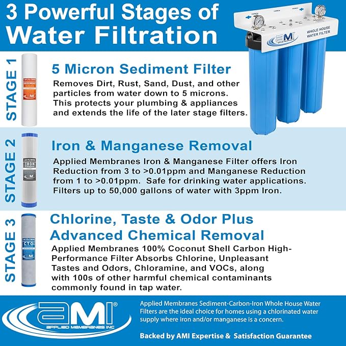 APPLIED MEMBRANES INC. Whole House Water Filter Replacement Filter Cartridge Set - Image 3