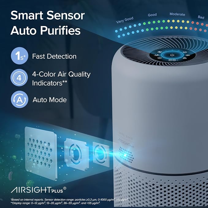 LEVOIT Air Purifiers for Home Bedroom, HEPA Sleep Mode, AHAM VERIFIDE, Smart - Image 4